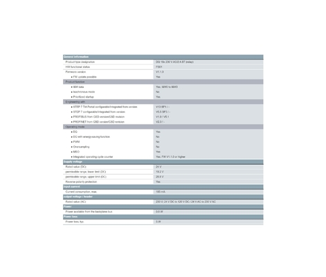 Siemens 6ES7522-5HH00-0AB0 S7-1500 PLC 100% e a basso prezzo per le vostre esigenze di produzione