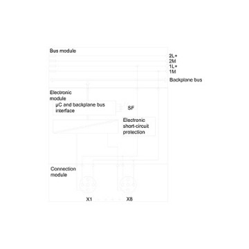 Modulo di diagnostica dei canali ad alte caratteristiche 6ES71414BF000AB0 per ET 200 PRO 8 DI 24 V DC