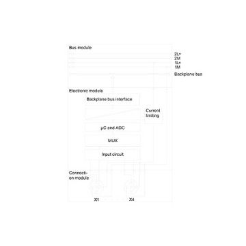 100% originale 6ES7144-4FF01-0AB0 ET 200 PRO 4 AI U Diagnostica di canale ad alta funzionalità
