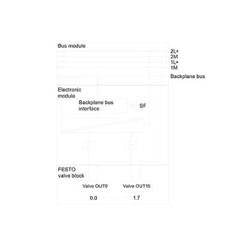 6ES7148-4EB00-0AA0 Interfaccia pneumatica 16 DO per automazione industriale e 100% originale