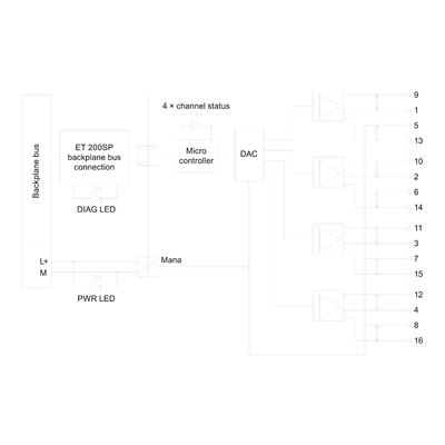 Originario ET 200SP AQ 4xU/I ST IM 155-6PN Standard 6ES71356HD000BA1 Termine di spedizione FOB