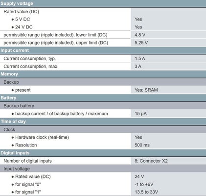 Termine di spedizione FOB SIMATIC S7-400 FM458-1 DP Gruppo di applicazione per Siemens 6DD1607-0AA2