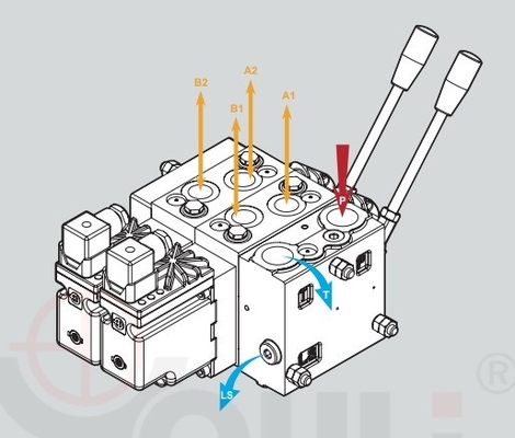 Valvola proporzionale PVG32 serie Youli PV-4/2 con portata massima di 110L/MIN