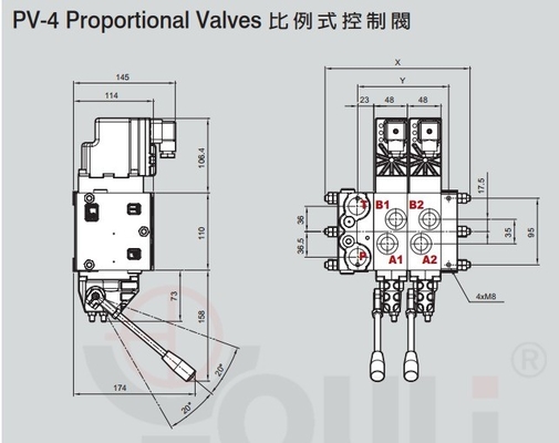 Valvola proporzionale PVG32 serie Youli PV-4/2 con portata massima di 110L/MIN