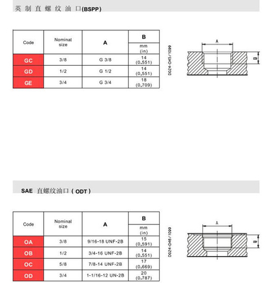 Valvola di divisione idraulica del flusso Casappa PLD20/4/CS-GE/16-GD/16cc/rev 3000rpm 480*120*130mm