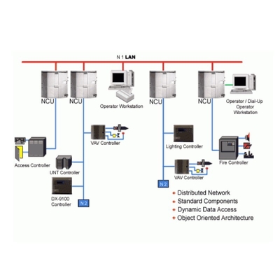 Valvola di controllo VVF53.32-16/S55208-V122