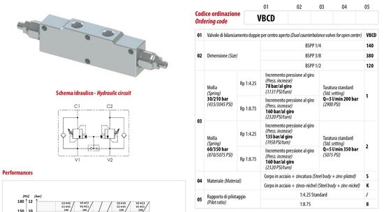 VBCD1202S Valvola centrale aperta Il componente essenziale per il bilanciamento del cilindro idraulico