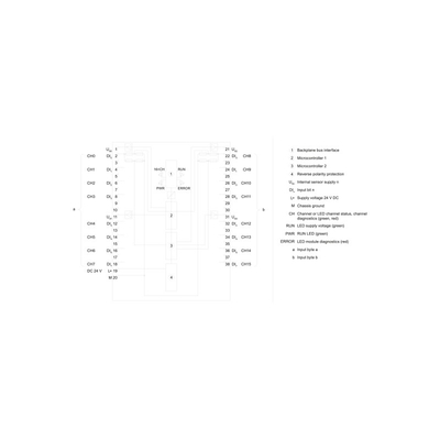 6ES7526-1BH00-0AB0 SIMATIC S7-1500 PLC F-DI 16x 24 V DC PROFIsafe 35 MM Larghezza eccellente